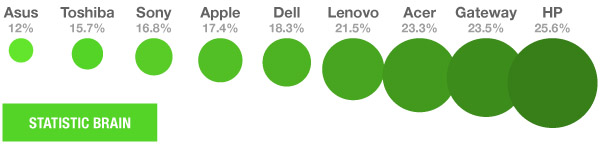 laptop-failure-rate.jpg