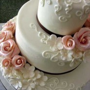 Wedding Cost Statistics Wedding Cost Statistics