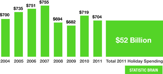 holiday-spending