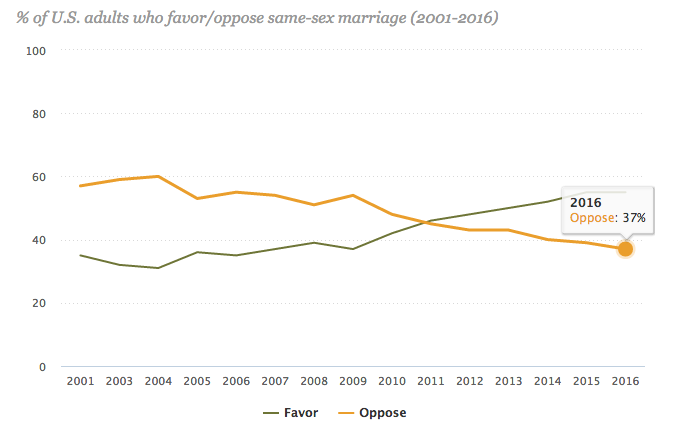 Gay Statistic 117