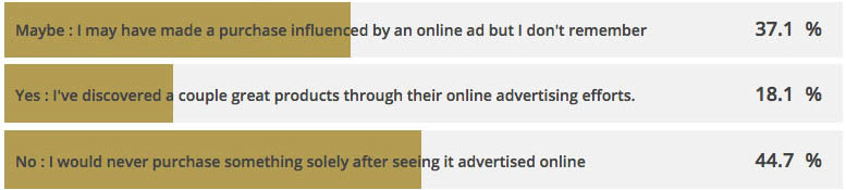 consumer-buying-trends