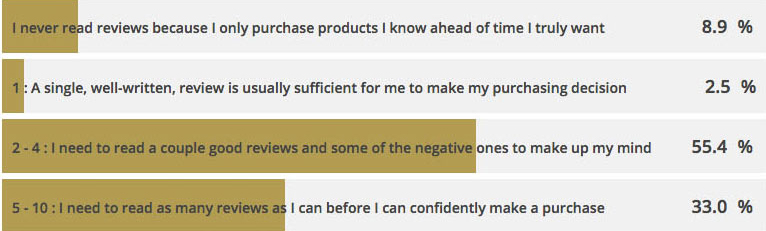 consumer-shopping-habits-statistics