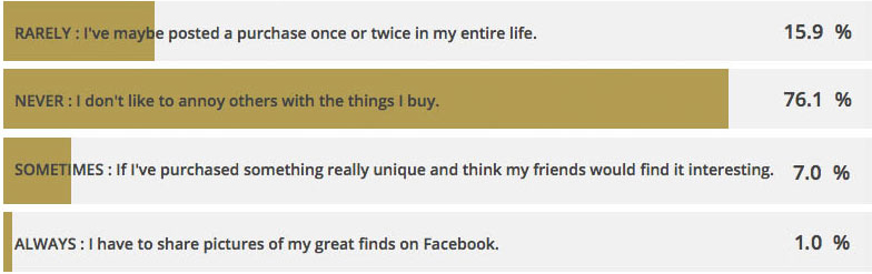 consumer-buying-trends