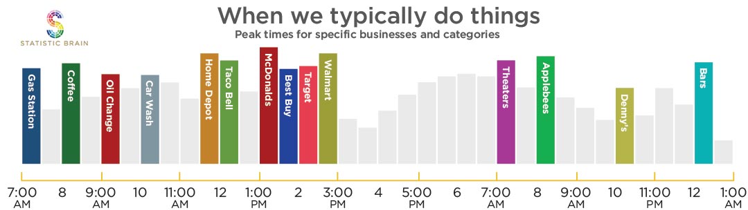peak-business-times
